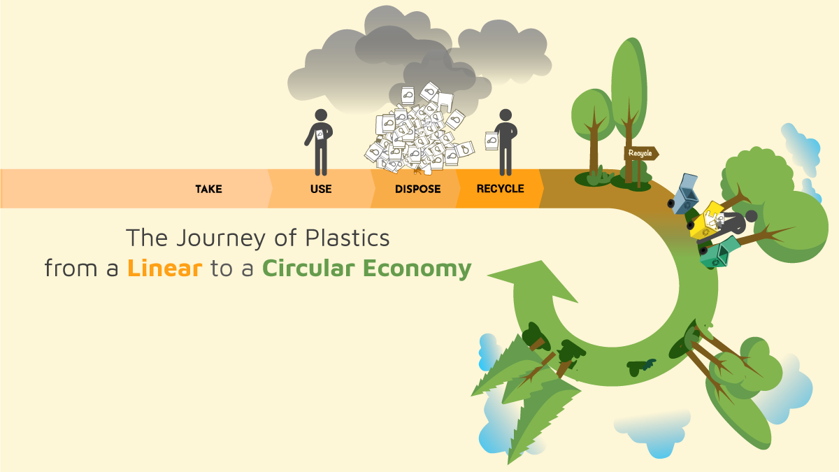 Le parcours des plastiques d'une économie linéaire à une économie circulaire
